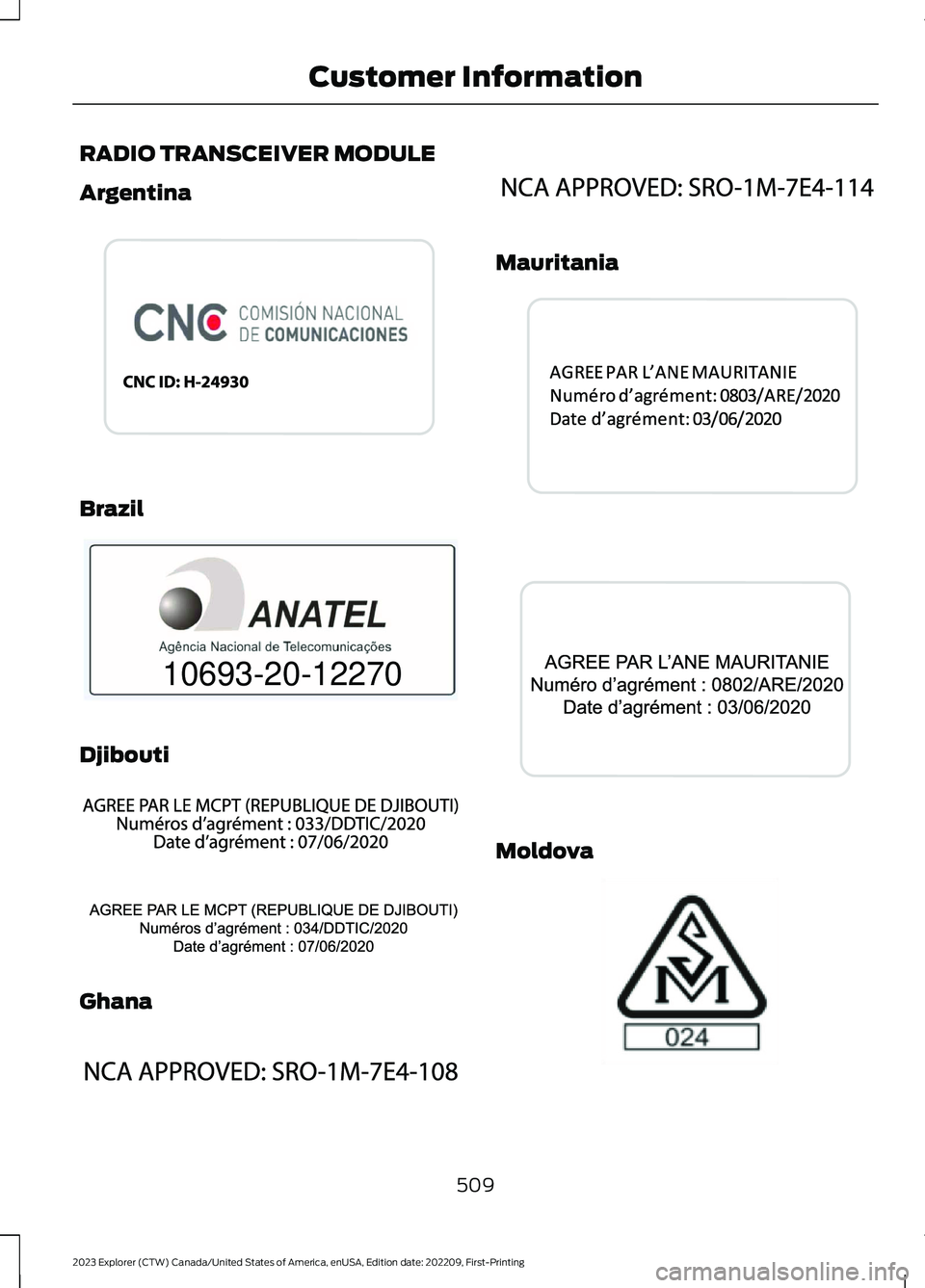 FORD EXPLORER 2023  Owners Manual RADIO TRANSCEIVER MODULE
Argentina
Brazil
Djibouti
Ghana
Mauritania
Moldova
509
2023 Explorer (CTW) Canada/United States of America, enUSA, Edition date: 202209, First-PrintingCustomer InformationE339