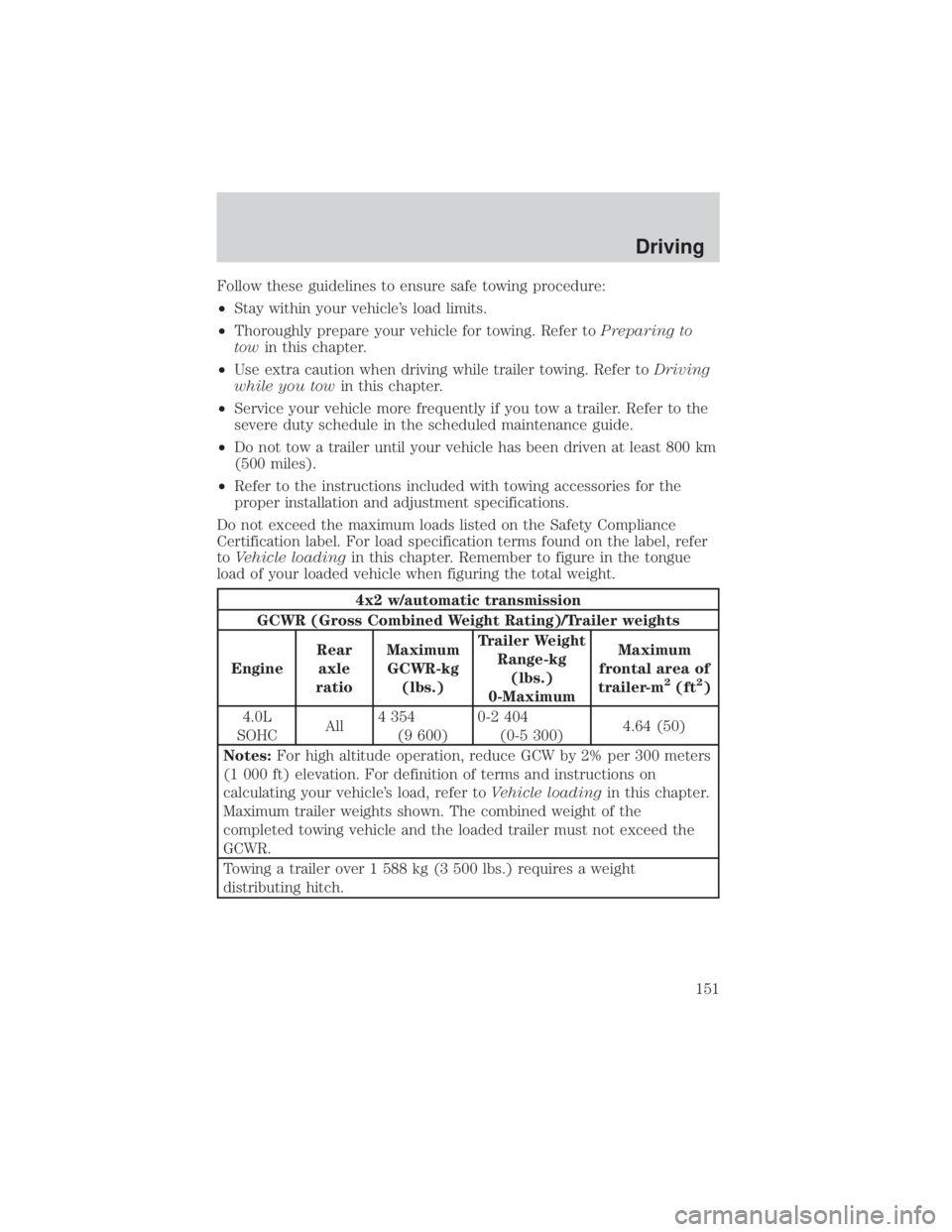 FORD EXPLORER SPORT TRAC 2001 Owners Manual Follow these guidelines to ensure safe towing procedure:
²Stay within your vehicles load limits.
²Thoroughly prepare your vehicle for towing. Refer toPreparing to
towin this chapter.
²Use extra ca FORD EXPLORER SPORT TRAC 2001 Owners Manual Follow these guidelines to ensure safe towing procedure:
²Stay within your vehicles load limits.
²Thoroughly prepare your vehicle for towing. Refer toPreparing to
towin this chapter.
²Use extra ca