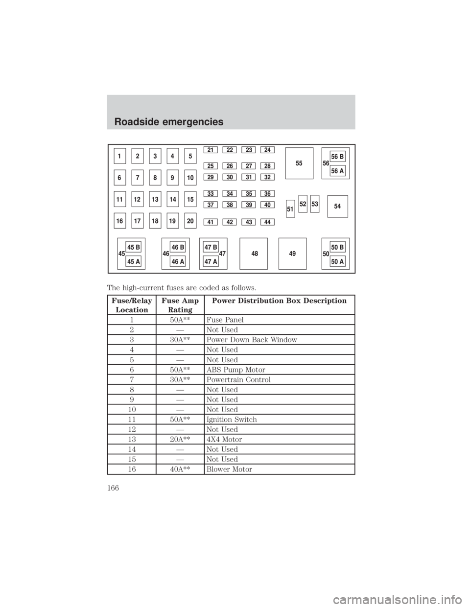 FORD EXPLORER SPORT TRAC 2001  Owners Manual The high-current fuses are coded as follows.
Fuse/Relay
LocationFuse Amp
RatingPower Distribution Box Description
1 50A** Fuse Panel
2 Ð Not Used
3 30A** Power Down Back Window
4 Ð Not Used
5 Ð Not