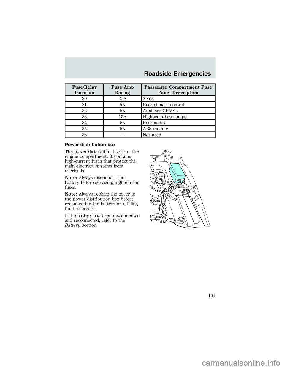 FORD EXPLORER SPORT TRAC 2002  Owners Manual Fuse/Relay
LocationFuse Amp
RatingPassenger Compartment Fuse
Panel Description
30 25A Seats
31 5A Rear climate control
32 5A Auxiliary CHMSL
33 15A Highbeam headlamps
34 5A Rear audio
35 5A ABS module