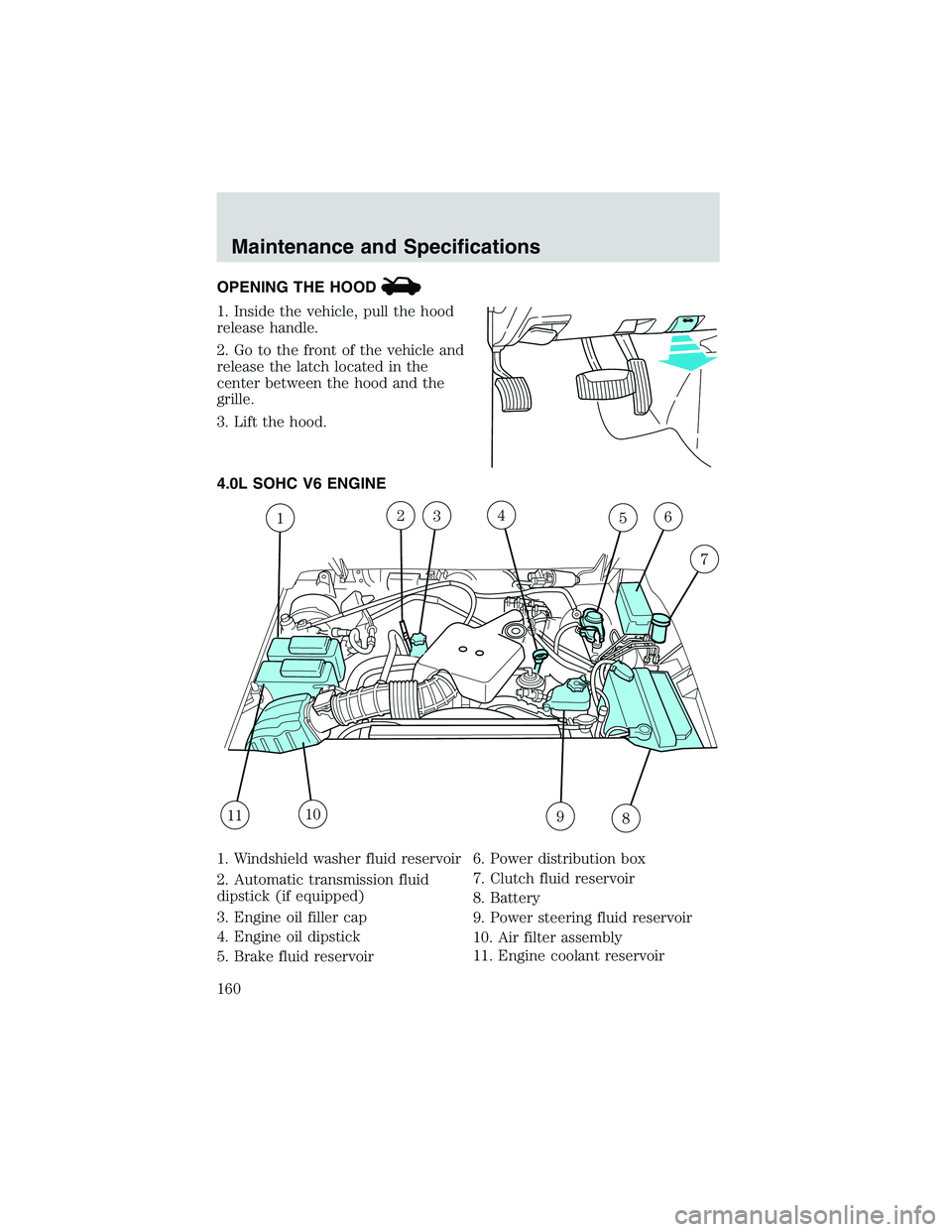 FORD EXPLORER SPORT TRAC 2002  Owners Manual OPENING THE HOOD
1. Inside the vehicle, pull the hood
release handle.
2. Go to the front of the vehicle and
release the latch located in the
center between the hood and the
grille.
3. Lift the hood.
4