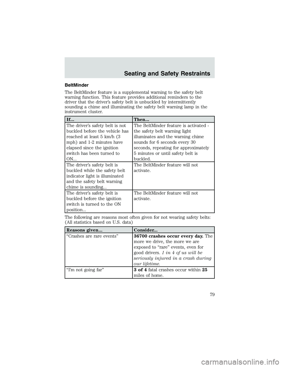 FORD EXPLORER SPORT TRAC 2002  Owners Manual BeltMinder
The BeltMinder feature is a supplemental warning to the safety belt
warning function. This feature provides additional reminders to the
driver that the driver’s safety belt is unbuckled b