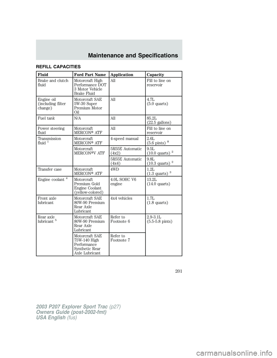 FORD EXPLORER SPORT TRAC 2003 Owners Manual REFILL CAPACITIES
Fluid Ford Part Name Application Capacity
Brake and clutch
fluidMotorcraft High
Performance DOT
3 Motor Vehicle
Brake FluidAll Fill to line on
reservoir
Engine oil
(including filter
FORD EXPLORER SPORT TRAC 2003 Owners Manual REFILL CAPACITIES
Fluid Ford Part Name Application Capacity
Brake and clutch
fluidMotorcraft High
Performance DOT
3 Motor Vehicle
Brake FluidAll Fill to line on
reservoir
Engine oil
(including filter