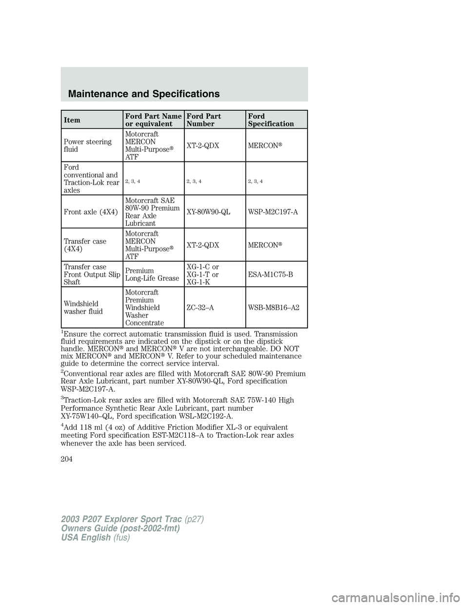 FORD EXPLORER SPORT TRAC 2003 Service Manual ItemFord Part Name
or equivalentFord Part
NumberFord
Specification
Power steering
fluidMotorcraft
MERCON
Multi-Purpose
AT FXT-2-QDX MERCON
Ford
conventional and
Traction-Lok rear
axles
2, 3, 4 2, 3,