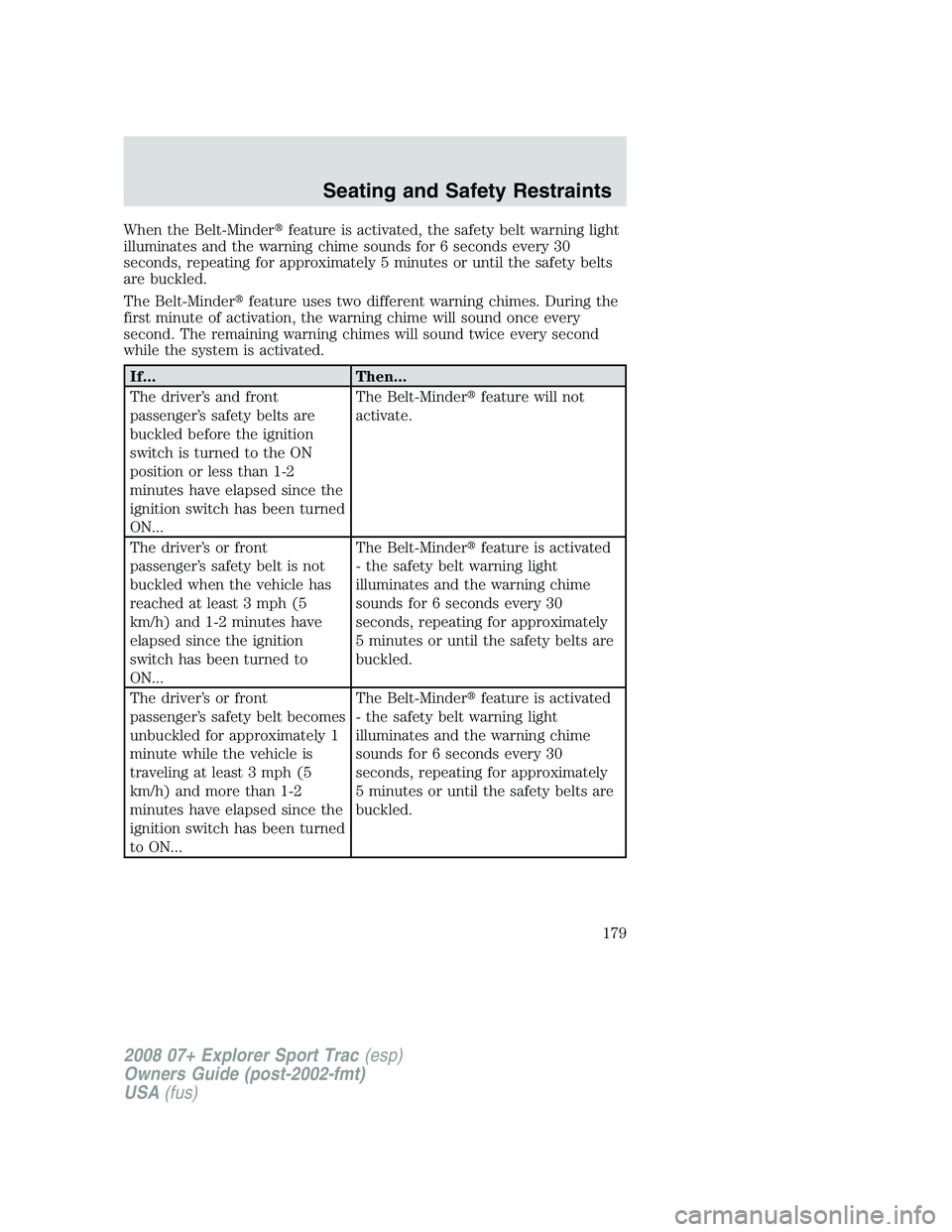 FORD EXPLORER SPORT TRAC 2008  Owners Manual When the Belt-Minderfeature is activated, the safety belt warning light
illuminates and the warning chime sounds for 6 seconds every 30
seconds, repeating for approximately 5 minutes or until the saf