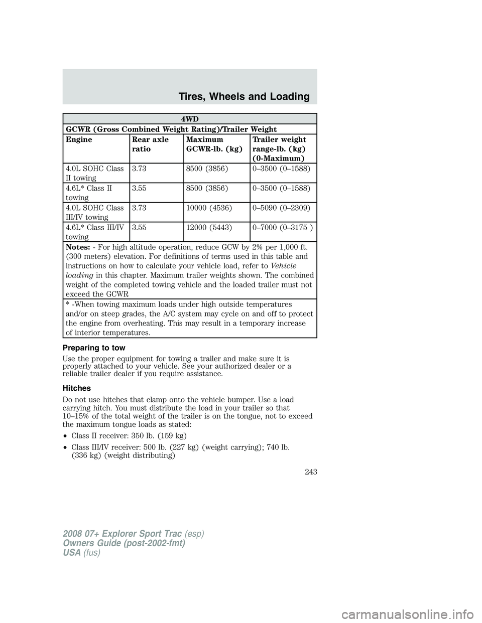 FORD EXPLORER SPORT TRAC 2008  Owners Manual 4WD
GCWR (Gross Combined Weight Rating)/Trailer Weight
Engine Rear axle
ratioMaximum
GCWR-lb. (kg)Trailer weight
range-lb. (kg)
(0-Maximum)
4.0L SOHC Class
II towing3.73 8500 (3856) 0–3500 (0–1588