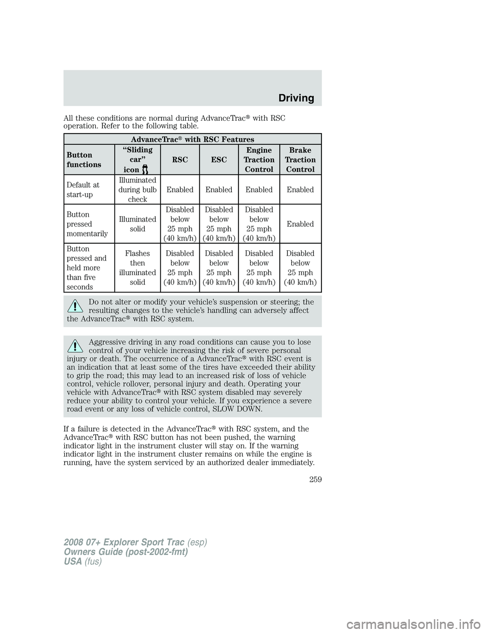 FORD EXPLORER SPORT TRAC 2008  Owners Manual All these conditions are normal during AdvanceTracwith RSC
operation. Refer to the following table.
AdvanceTracwith RSC Features
Button
functions“Sliding
car”
icon
RSC ESCEngine
Traction
Control