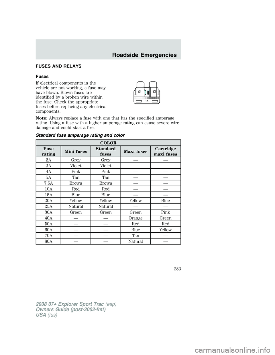 FORD EXPLORER SPORT TRAC 2008 Owners Manual FUSES AND RELAYS
Fuses
If electrical components in the
vehicle are not working, a fuse may
have blown. Blown fuses are
identified by a broken wire within
the fuse. Check the appropriate
fuses before r FORD EXPLORER SPORT TRAC 2008 Owners Manual FUSES AND RELAYS
Fuses
If electrical components in the
vehicle are not working, a fuse may
have blown. Blown fuses are
identified by a broken wire within
the fuse. Check the appropriate
fuses before r