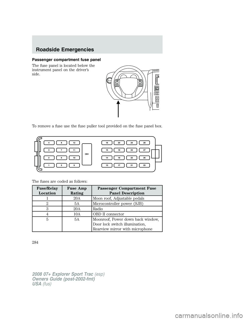 FORD EXPLORER SPORT TRAC 2008 Owners Manual Passenger compartment fuse panel
The fuse panel is located below the
instrument panel on the driver’s
side.
To remove a fuse use the fuse puller tool provided on the fuse panel box.
The fuses are co FORD EXPLORER SPORT TRAC 2008 Owners Manual Passenger compartment fuse panel
The fuse panel is located below the
instrument panel on the driver’s
side.
To remove a fuse use the fuse puller tool provided on the fuse panel box.
The fuses are co