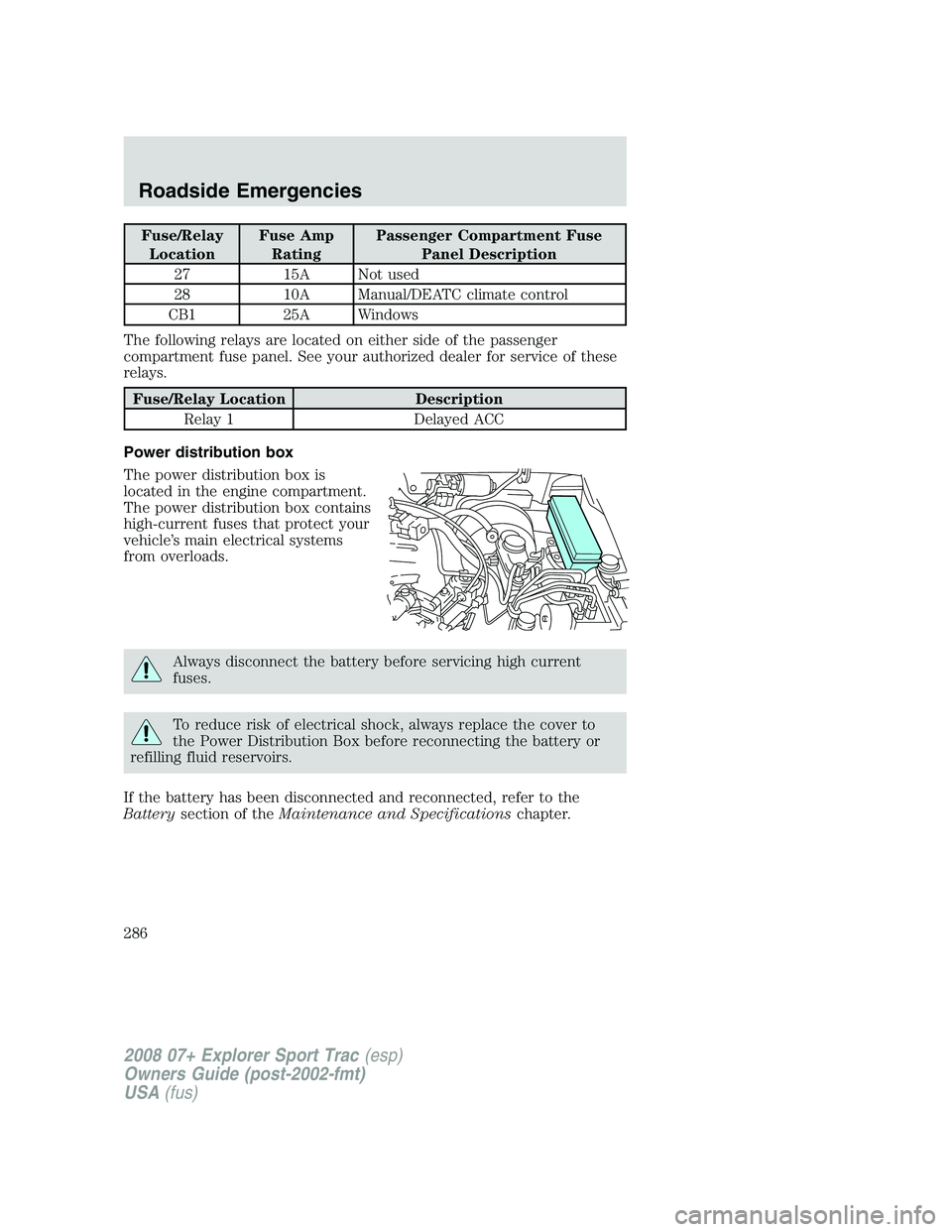 FORD EXPLORER SPORT TRAC 2008 Owners Manual Fuse/Relay
LocationFuse Amp
RatingPassenger Compartment Fuse
Panel Description
27 15A Not used
28 10A Manual/DEATC climate control
CB1 25A Windows
The following relays are located on either side of th FORD EXPLORER SPORT TRAC 2008 Owners Manual Fuse/Relay
LocationFuse Amp
RatingPassenger Compartment Fuse
Panel Description
27 15A Not used
28 10A Manual/DEATC climate control
CB1 25A Windows
The following relays are located on either side of th