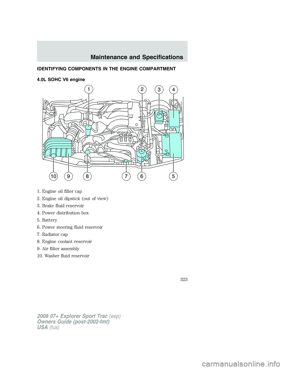 FORD EXPLORER SPORT TRAC 2008 Owners Manual IDENTIFYING COMPONENTS IN THE ENGINE COMPARTMENT
4.0L SOHC V6 engine
1. Engine oil filler cap
2. Engine oil dipstick (out of view)
3. Brake fluid reservoir
4. Power distribution box
5. Battery
6. Powe FORD EXPLORER SPORT TRAC 2008 Owners Manual IDENTIFYING COMPONENTS IN THE ENGINE COMPARTMENT
4.0L SOHC V6 engine
1. Engine oil filler cap
2. Engine oil dipstick (out of view)
3. Brake fluid reservoir
4. Power distribution box
5. Battery
6. Powe