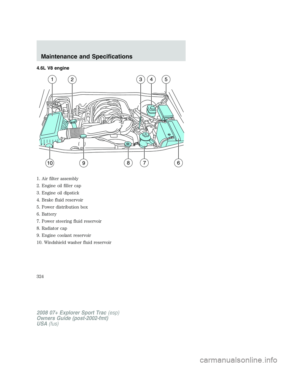FORD EXPLORER SPORT TRAC 2008  Owners Manual 4.6L V8 engine
1. Air filter assembly
2. Engine oil filler cap
3. Engine oil dipstick
4. Brake fluid reservoir
5. Power distribution box
6. Battery
7. Power steering fluid reservoir
8. Radiator cap
9.
