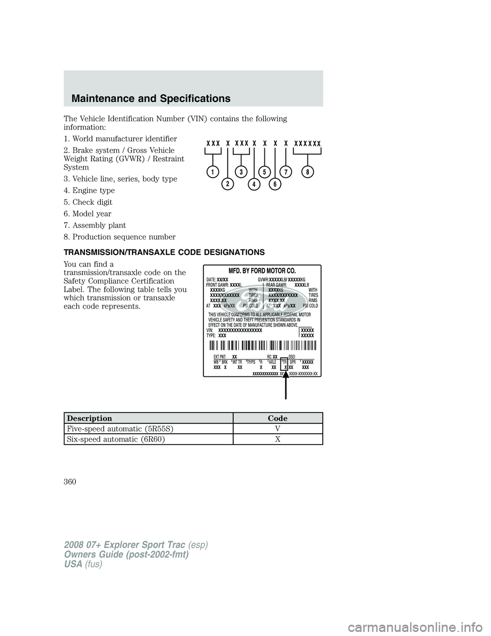 FORD EXPLORER SPORT TRAC 2008  Owners Manual The Vehicle Identification Number (VIN) contains the following
information:
1. World manufacturer identifier
2. Brake system / Gross Vehicle
Weight Rating (GVWR) / Restraint
System
3. Vehicle line, se