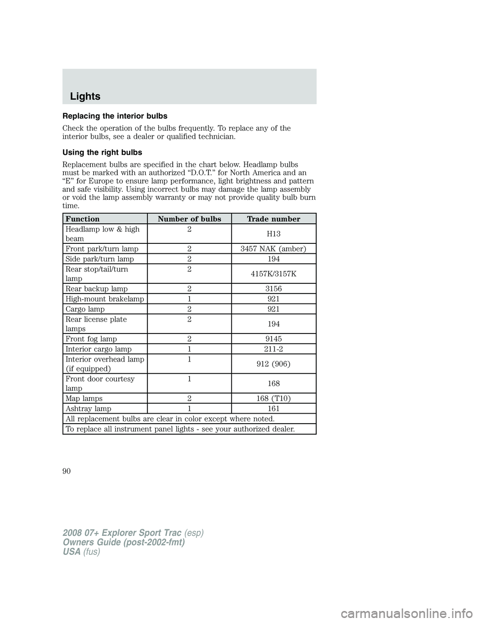 FORD EXPLORER SPORT TRAC 2008 Owners Manual Replacing the interior bulbs
Check the operation of the bulbs frequently. To replace any of the
interior bulbs, see a dealer or qualified technician.
Using the right bulbs
Replacement bulbs are specif FORD EXPLORER SPORT TRAC 2008 Owners Manual Replacing the interior bulbs
Check the operation of the bulbs frequently. To replace any of the
interior bulbs, see a dealer or qualified technician.
Using the right bulbs
Replacement bulbs are specif