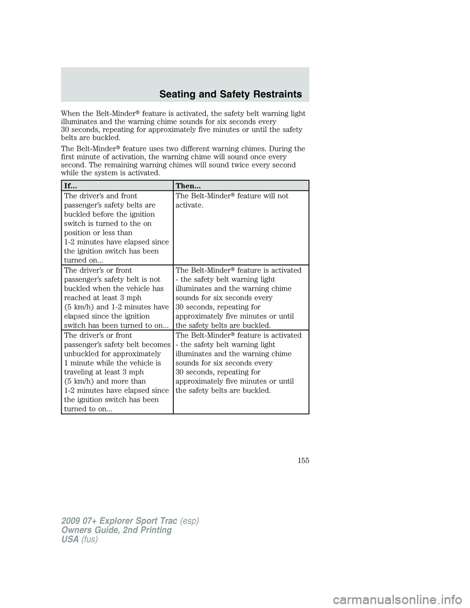 FORD EXPLORER SPORT TRAC 2009  Owners Manual When the Belt-Minderfeature is activated, the safety belt warning light
illuminates and the warning chime sounds for six seconds every
30 seconds, repeating for approximately five minutes or until th