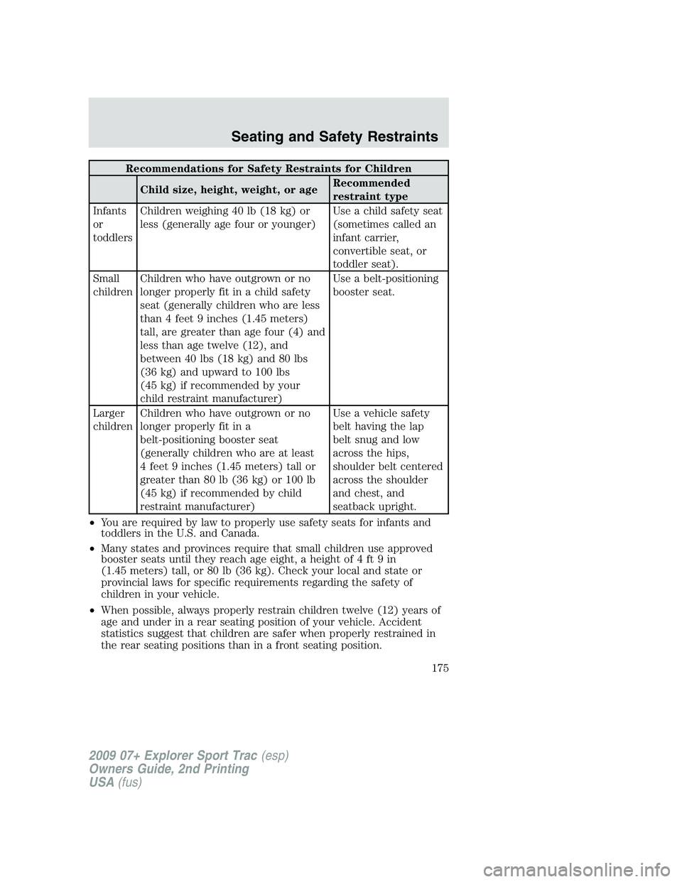 FORD EXPLORER SPORT TRAC 2009  Owners Manual Recommendations for Safety Restraints for Children
Child size, height, weight, or ageRecommended
restraint type
Infants
or
toddlersChildren weighing 40 lb (18 kg) or
less (generally age four or younge