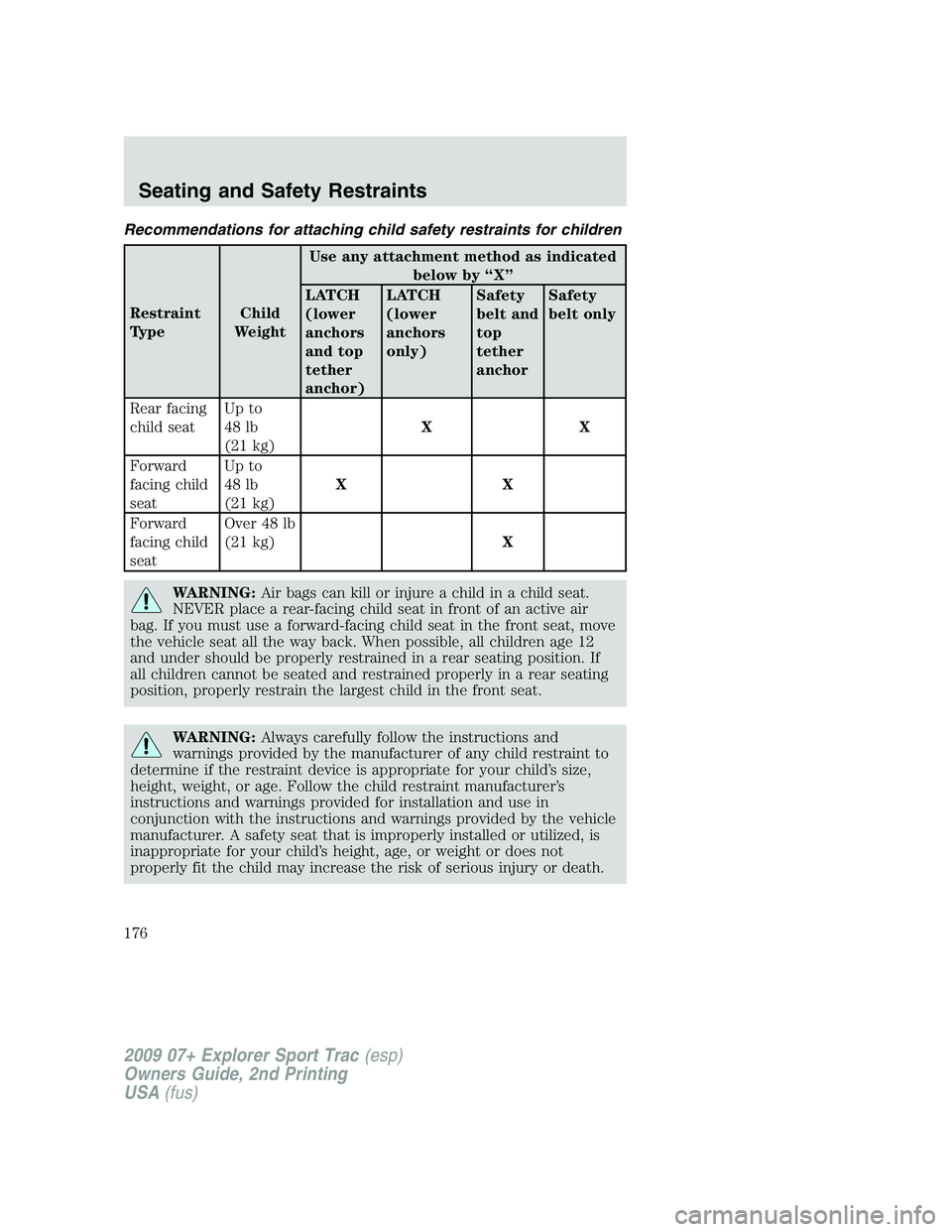 FORD EXPLORER SPORT TRAC 2009  Owners Manual Recommendations for attaching child safety restraints for children
Restraint
TypeChild
WeightUse any attachment method as indicated
below by “X”
LATCH
(lower
anchors
and top
tether
anchor)LATCH
(l