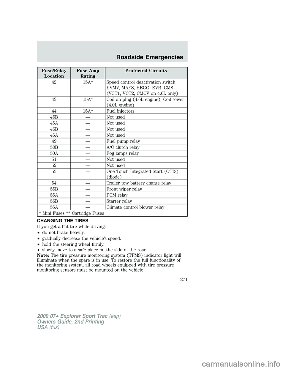 FORD EXPLORER SPORT TRAC 2009 Owners Manual Fuse/Relay
LocationFuse Amp
RatingProtected Circuits
42 15A* Speed control deactivation switch,
EVMV, MAFS, HEGO, EVR, CMS,
(VCT1, VCT2, CMCV on 4.6L only)
43 15A* Coil on plug (4.6L engine), Coil tow FORD EXPLORER SPORT TRAC 2009 Owners Manual Fuse/Relay
LocationFuse Amp
RatingProtected Circuits
42 15A* Speed control deactivation switch,
EVMV, MAFS, HEGO, EVR, CMS,
(VCT1, VCT2, CMCV on 4.6L only)
43 15A* Coil on plug (4.6L engine), Coil tow