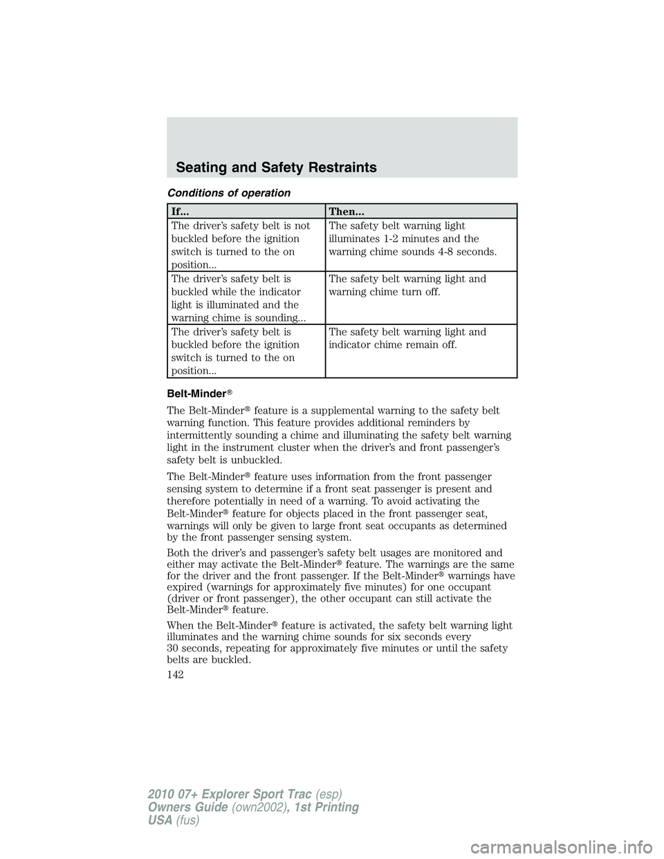 FORD EXPLORER SPORT TRAC 2010  Owners Manual Conditions of operation
If... Then...
The driver’s safety belt is not
buckled before the ignition
switch is turned to the on
position...The safety belt warning light
illuminates 1-2 minutes and the
