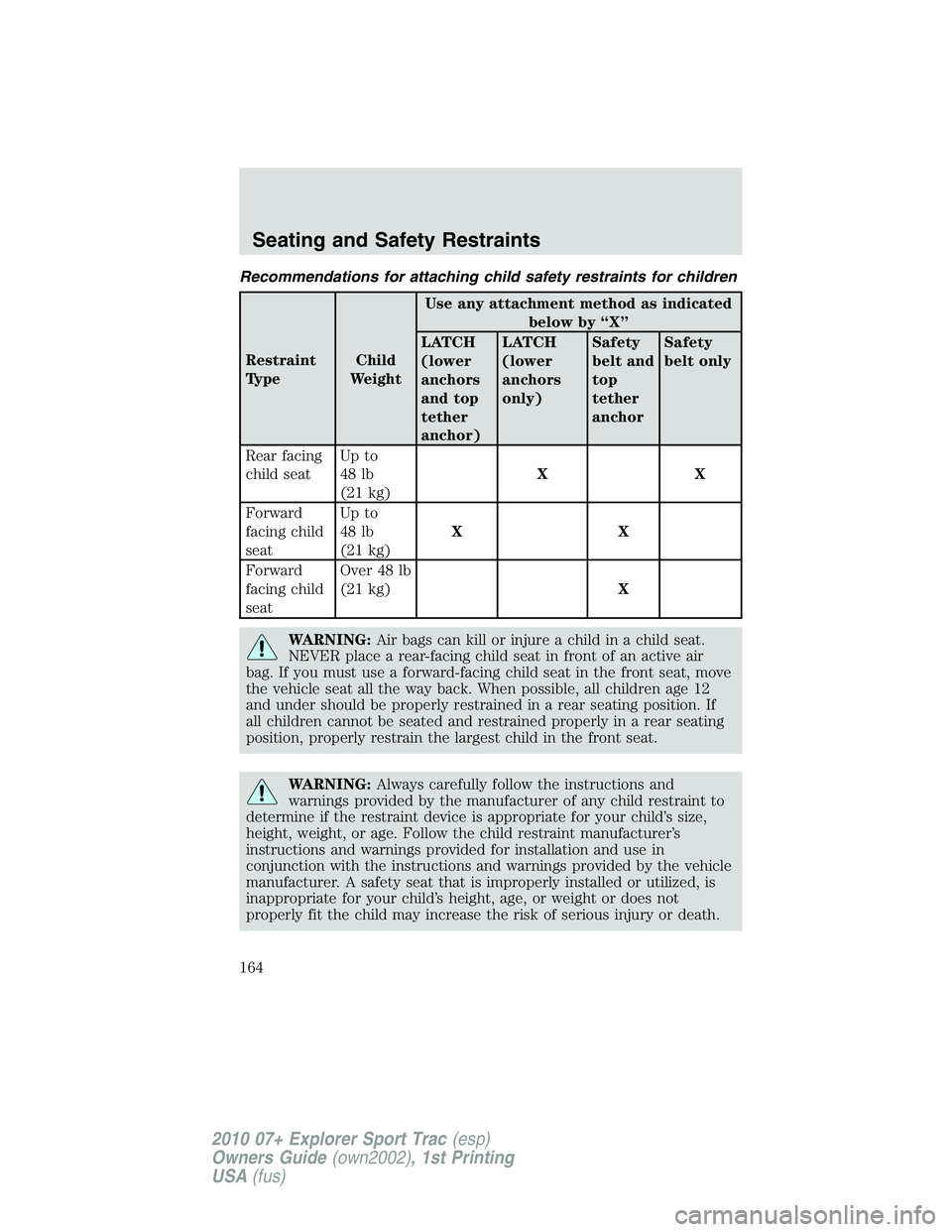 FORD EXPLORER SPORT TRAC 2010  Owners Manual Recommendations for attaching child safety restraints for children
Restraint
TypeChild
WeightUse any attachment method as indicated
below by “X”
LATCH
(lower
anchors
and top
tether
anchor)LATCH
(l