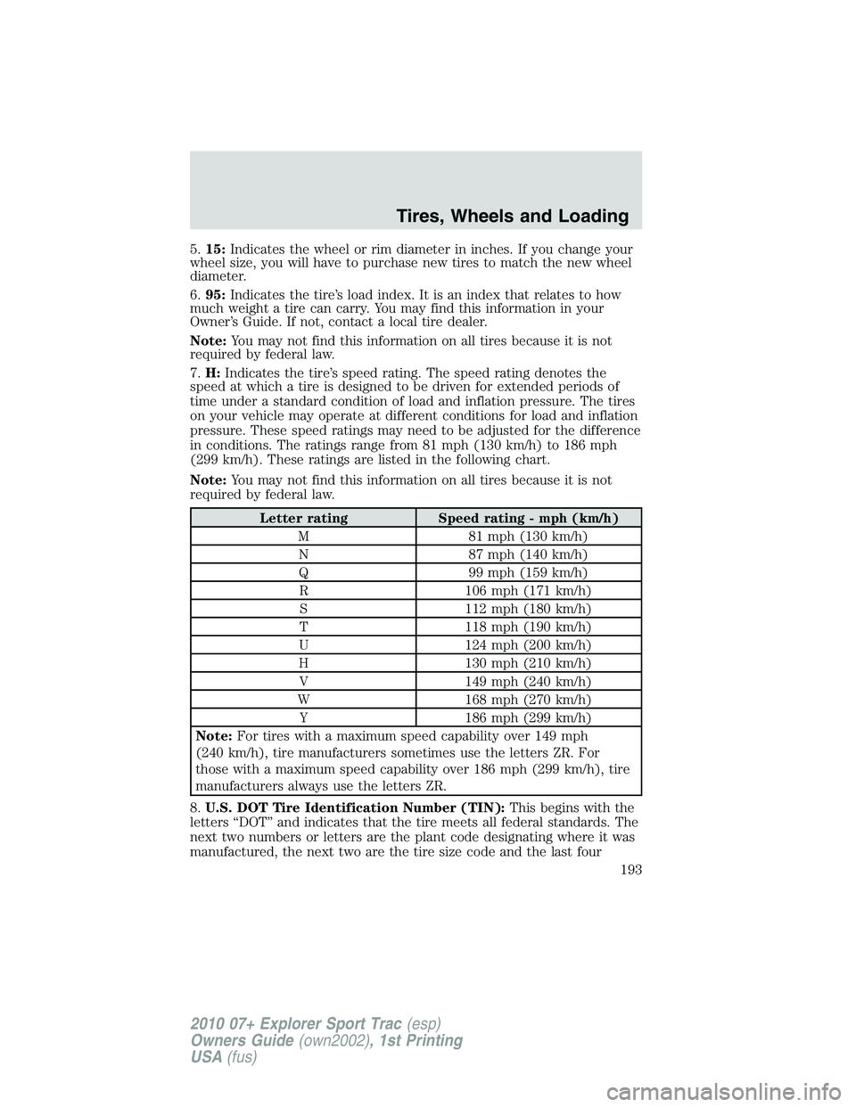 FORD EXPLORER SPORT TRAC 2010 Owners Manual 5.15:Indicates the wheel or rim diameter in inches. If you change your
wheel size, you will have to purchase new tires to match the new wheel
diameter.
6.95:Indicates the tire’s load index. It is an FORD EXPLORER SPORT TRAC 2010 Owners Manual 5.15:Indicates the wheel or rim diameter in inches. If you change your
wheel size, you will have to purchase new tires to match the new wheel
diameter.
6.95:Indicates the tire’s load index. It is an