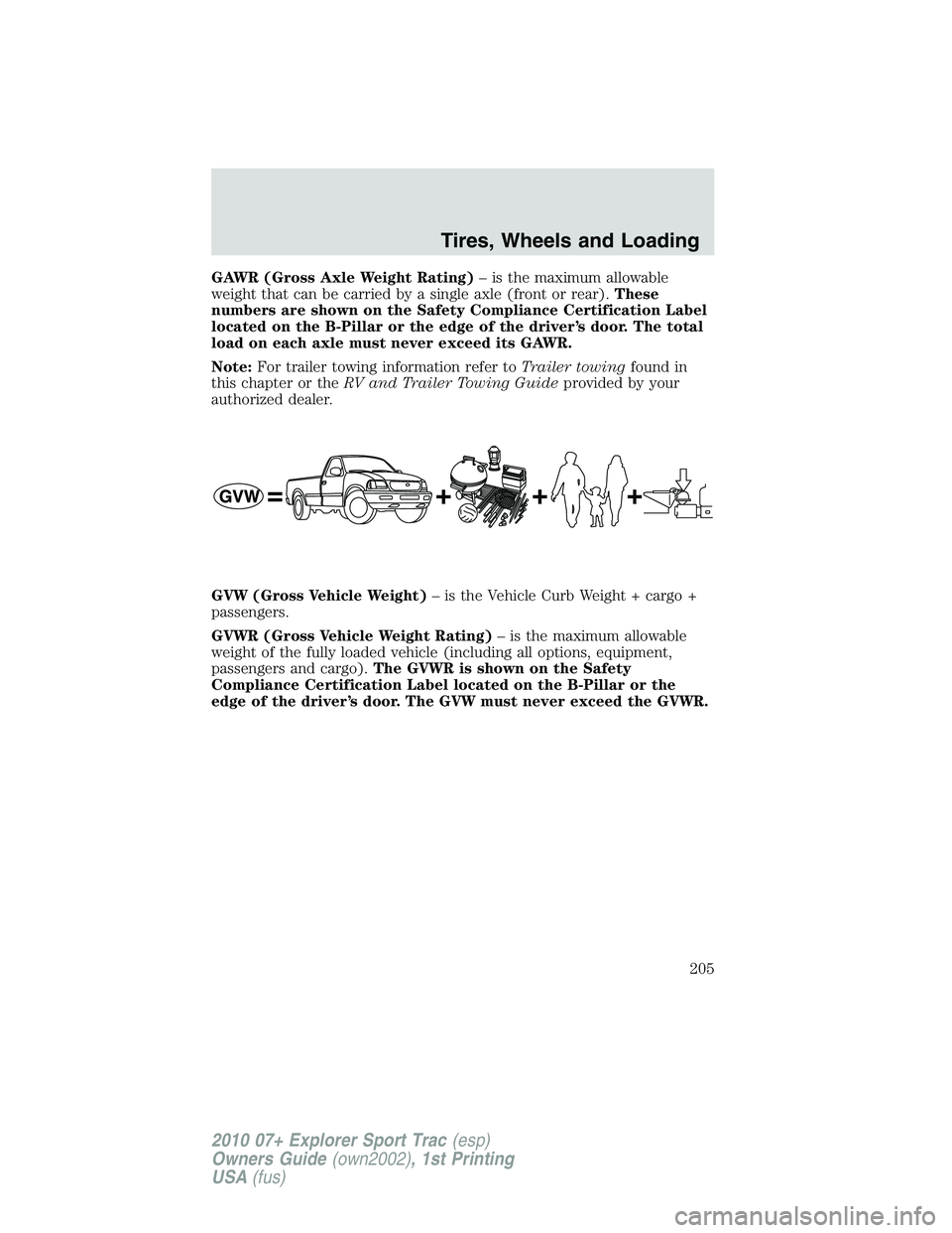 FORD EXPLORER SPORT TRAC 2010 Owners Manual GAWR (Gross Axle Weight Rating)– is the maximum allowable
weight that can be carried by a single axle (front or rear).These
numbers are shown on the Safety Compliance Certification Label
located on FORD EXPLORER SPORT TRAC 2010 Owners Manual GAWR (Gross Axle Weight Rating)– is the maximum allowable
weight that can be carried by a single axle (front or rear).These
numbers are shown on the Safety Compliance Certification Label
located on