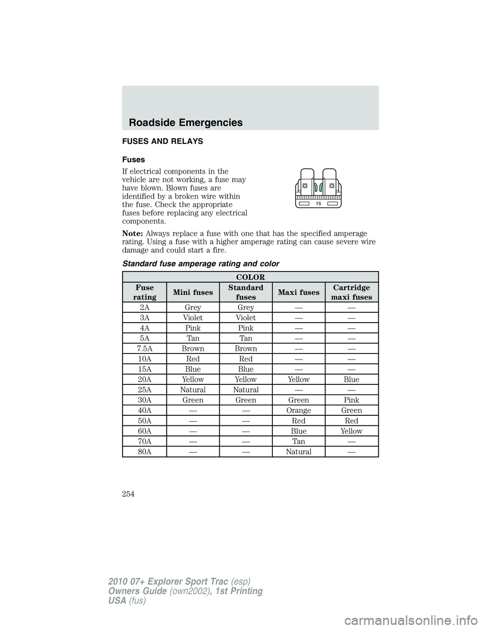 FORD EXPLORER SPORT TRAC 2010  Owners Manual FUSES AND RELAYS
Fuses
If electrical components in the
vehicle are not working, a fuse may
have blown. Blown fuses are
identified by a broken wire within
the fuse. Check the appropriate
fuses before r