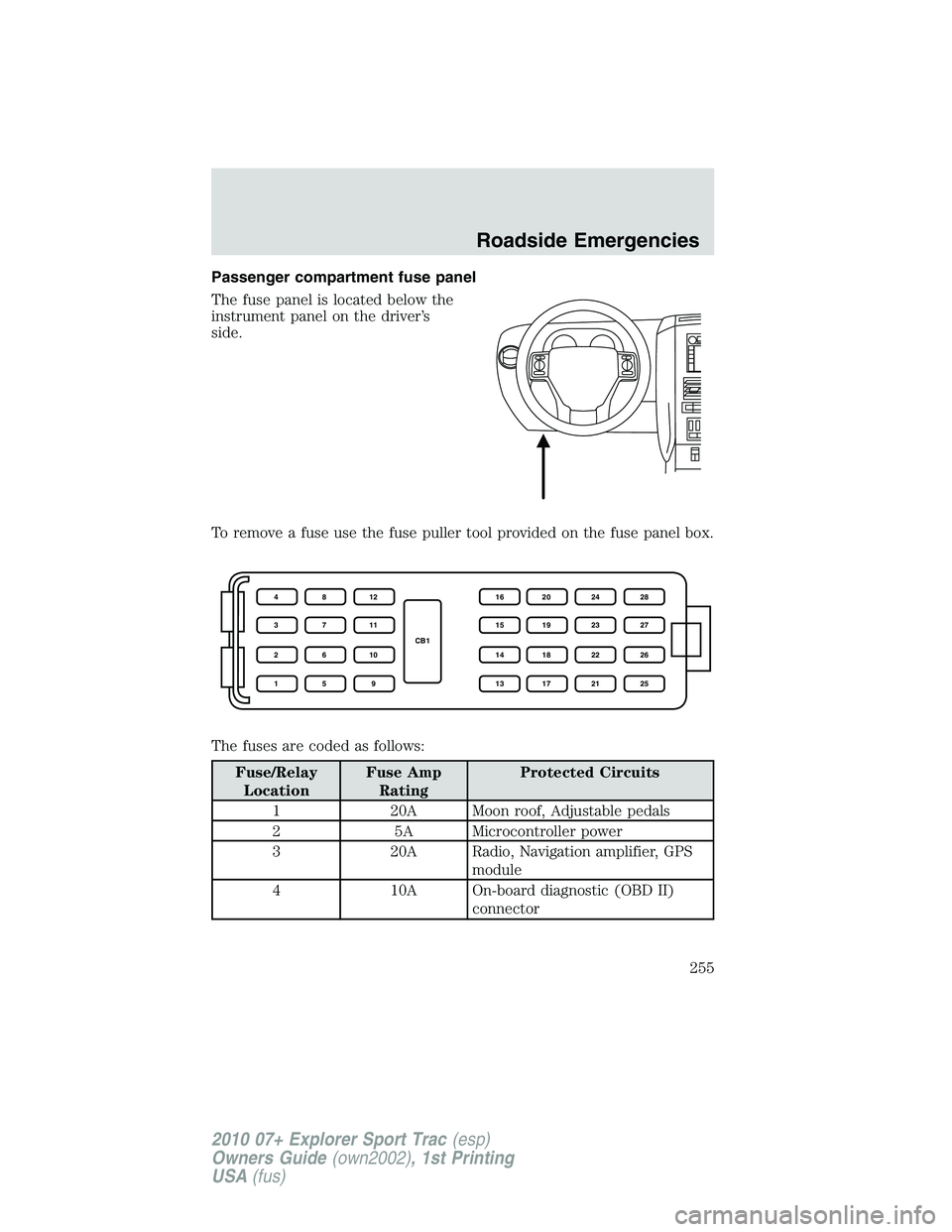 FORD EXPLORER SPORT TRAC 2010  Owners Manual Passenger compartment fuse panel
The fuse panel is located below the
instrument panel on the driver’s
side.
To remove a fuse use the fuse puller tool provided on the fuse panel box.
The fuses are co