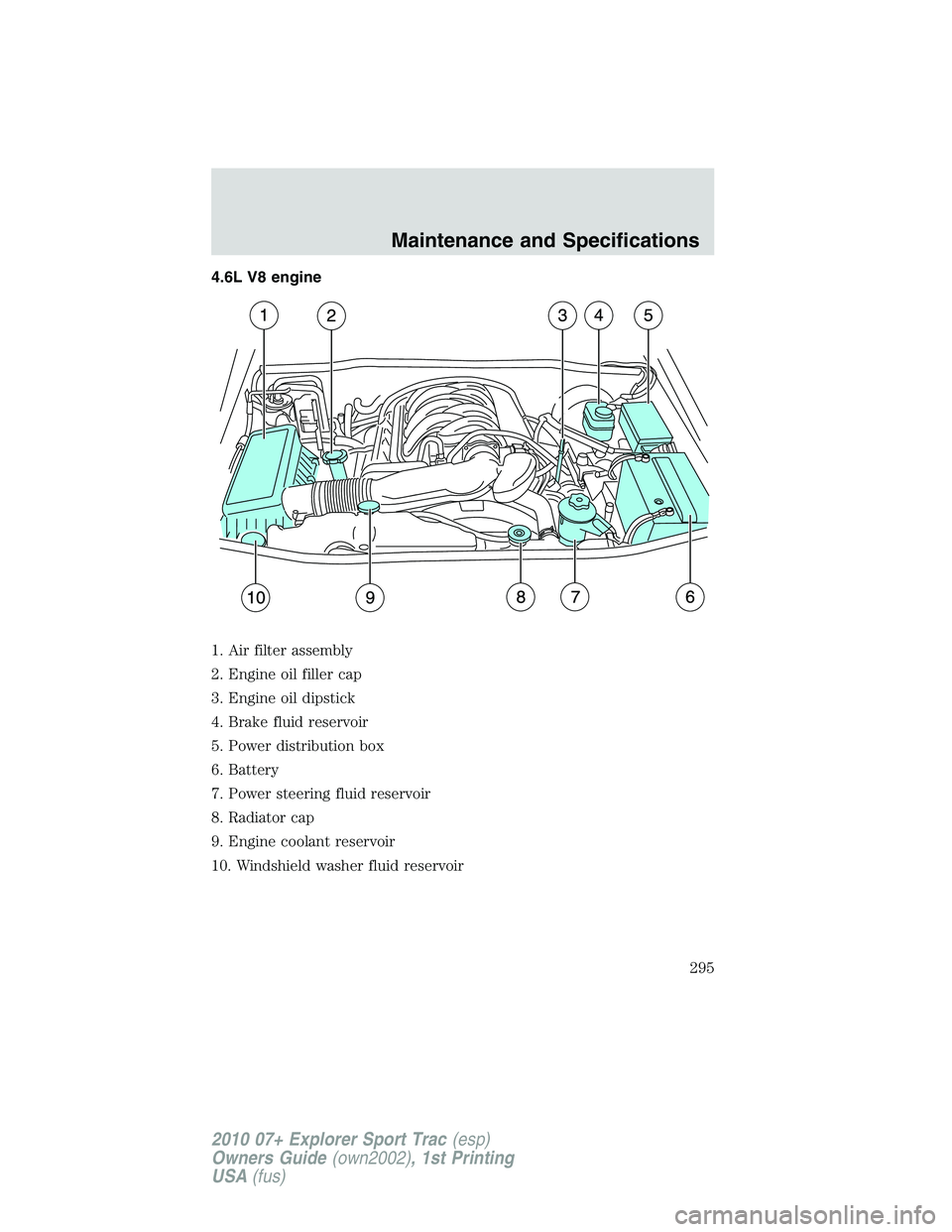 FORD EXPLORER SPORT TRAC 2010 Owners Manual 4.6L V8 engine
1. Air filter assembly
2. Engine oil filler cap
3. Engine oil dipstick
4. Brake fluid reservoir
5. Power distribution box
6. Battery
7. Power steering fluid reservoir
8. Radiator cap
9. FORD EXPLORER SPORT TRAC 2010 Owners Manual 4.6L V8 engine
1. Air filter assembly
2. Engine oil filler cap
3. Engine oil dipstick
4. Brake fluid reservoir
5. Power distribution box
6. Battery
7. Power steering fluid reservoir
8. Radiator cap
9.
