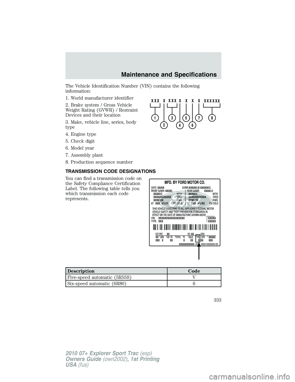 FORD EXPLORER SPORT TRAC 2010 Owners Manual The Vehicle Identification Number (VIN) contains the following
information:
1. World manufacturer identifier
2. Brake system / Gross Vehicle
Weight Rating (GVWR) / Restraint
Devices and their location FORD EXPLORER SPORT TRAC 2010 Owners Manual The Vehicle Identification Number (VIN) contains the following
information:
1. World manufacturer identifier
2. Brake system / Gross Vehicle
Weight Rating (GVWR) / Restraint
Devices and their location