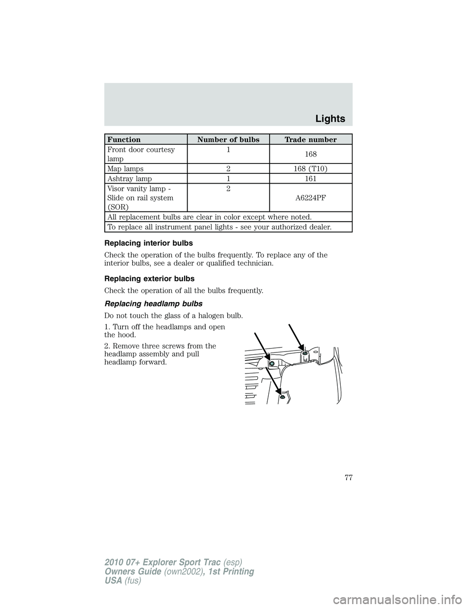 FORD EXPLORER SPORT TRAC 2010 Manual PDF Function Number of bulbs Trade number
Front door courtesy
lamp1
168
Map lamps 2 168 (T10)
Ashtray lamp 1 161
Visor vanity lamp -
Slide on rail system
(SOR)2
A6224PF
All replacement bulbs are clear in FORD EXPLORER SPORT TRAC 2010 Manual PDF Function Number of bulbs Trade number
Front door courtesy
lamp1
168
Map lamps 2 168 (T10)
Ashtray lamp 1 161
Visor vanity lamp -
Slide on rail system
(SOR)2
A6224PF
All replacement bulbs are clear in