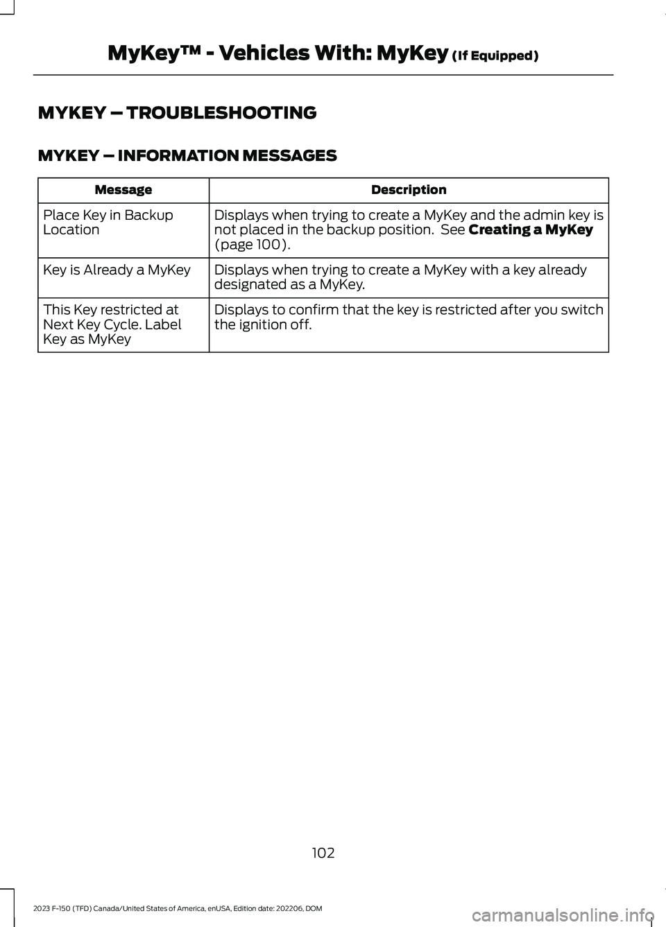 FORD F150 2023 Owners Manual MYKEY – TROUBLESHOOTING
MYKEY – INFORMATION MESSAGES
DescriptionMessage
Displays when trying to create a MyKey and the admin key isnot placed in the backup position. See Creating a MyKey(page 100) FORD F150 2023 Owners Manual MYKEY – TROUBLESHOOTING
MYKEY – INFORMATION MESSAGES
DescriptionMessage
Displays when trying to create a MyKey and the admin key isnot placed in the backup position. See Creating a MyKey(page 100)