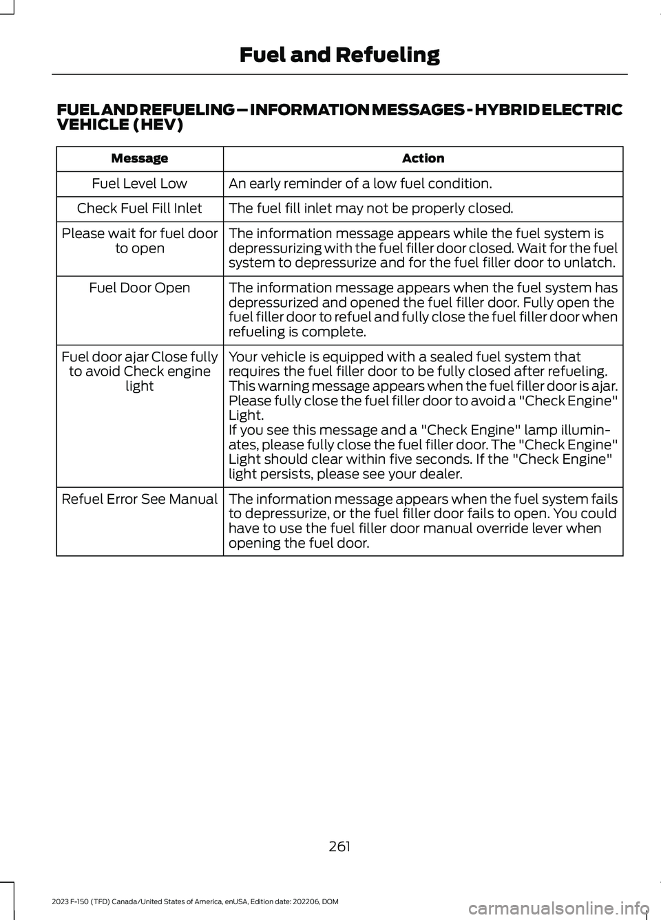 FORD F150 2023  Owners Manual FUEL AND REFUELING – INFORMATION MESSAGES - HYBRID ELECTRICVEHICLE (HEV)
ActionMessage
An early reminder of a low fuel condition.Fuel Level Low
The fuel fill inlet may not be properly closed.Check F