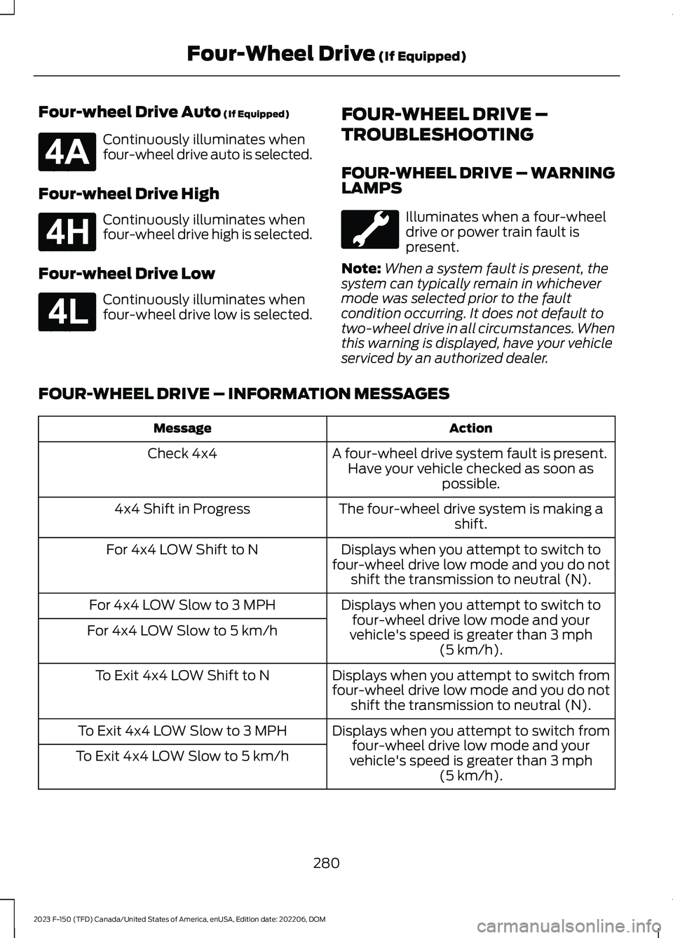 FORD F150 2023 Owners Manual Four-wheel Drive Auto (If Equipped)
Continuously illuminates whenfour-wheel drive auto is selected.
Four-wheel Drive High
Continuously illuminates whenfour-wheel drive high is selected.
Four-wheel Dri FORD F150 2023 Owners Manual Four-wheel Drive Auto (If Equipped)
Continuously illuminates whenfour-wheel drive auto is selected.
Four-wheel Drive High
Continuously illuminates whenfour-wheel drive high is selected.
Four-wheel Dri