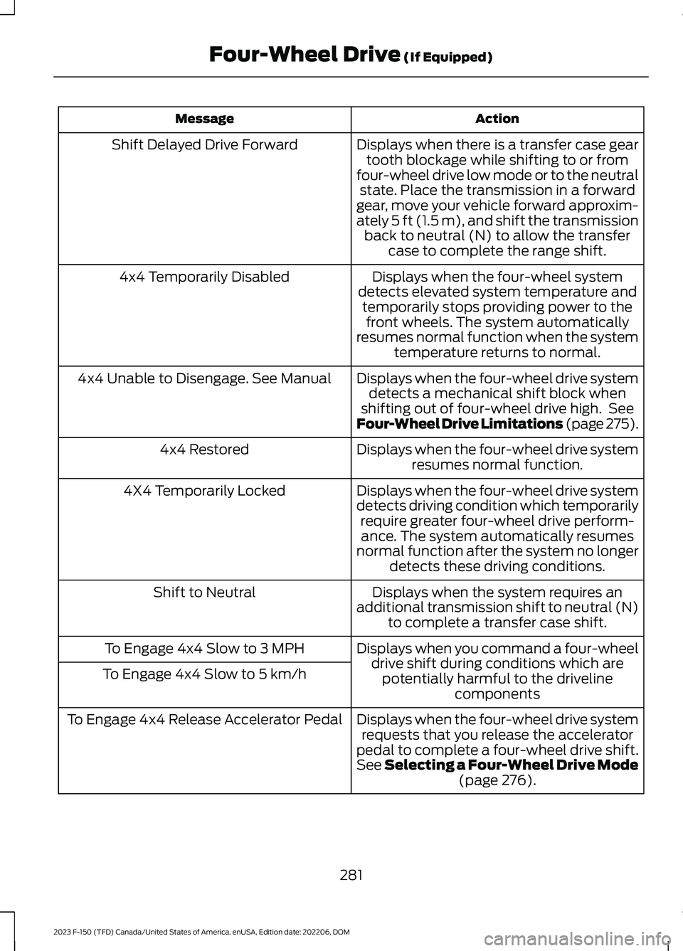 FORD F150 2023 Owners Manual ActionMessage
Displays when there is a transfer case geartooth blockage while shifting to or fromfour-wheel drive low mode or to the neutralstate. Place the transmission in a forwardgear, move your ve FORD F150 2023 Owners Manual ActionMessage
Displays when there is a transfer case geartooth blockage while shifting to or fromfour-wheel drive low mode or to the neutralstate. Place the transmission in a forwardgear, move your ve