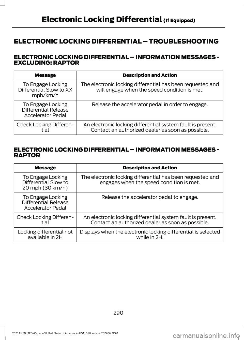 FORD F150 2023 Owners Manual ELECTRONIC LOCKING DIFFERENTIAL – TROUBLESHOOTING
ELECTRONIC LOCKING DIFFERENTIAL – INFORMATION MESSAGES -EXCLUDING: RAPTOR
Description and ActionMessage
The electronic locking differential has be FORD F150 2023 Owners Manual ELECTRONIC LOCKING DIFFERENTIAL – TROUBLESHOOTING
ELECTRONIC LOCKING DIFFERENTIAL – INFORMATION MESSAGES -EXCLUDING: RAPTOR
Description and ActionMessage
The electronic locking differential has be