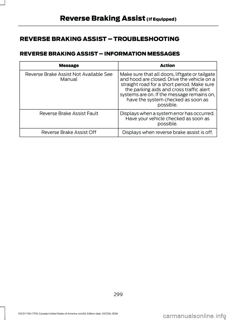 FORD F150 2023  Owners Manual REVERSE BRAKING ASSIST – TROUBLESHOOTING
REVERSE BRAKING ASSIST – INFORMATION MESSAGES
ActionMessage
Make sure that all doors, liftgate or tailgateand hood are closed. Drive the vehicle on astraig