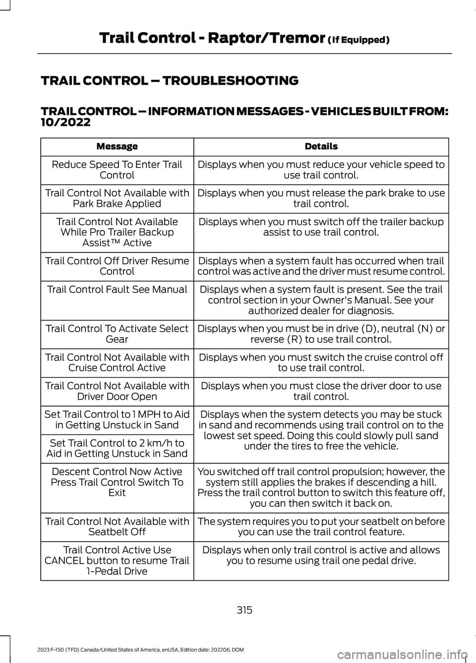 FORD F150 2023  Owners Manual TRAIL CONTROL – TROUBLESHOOTING
TRAIL CONTROL – INFORMATION MESSAGES - VEHICLES BUILT FROM:10/2022
DetailsMessage
Displays when you must reduce your vehicle speed touse trail control.Reduce Speed 