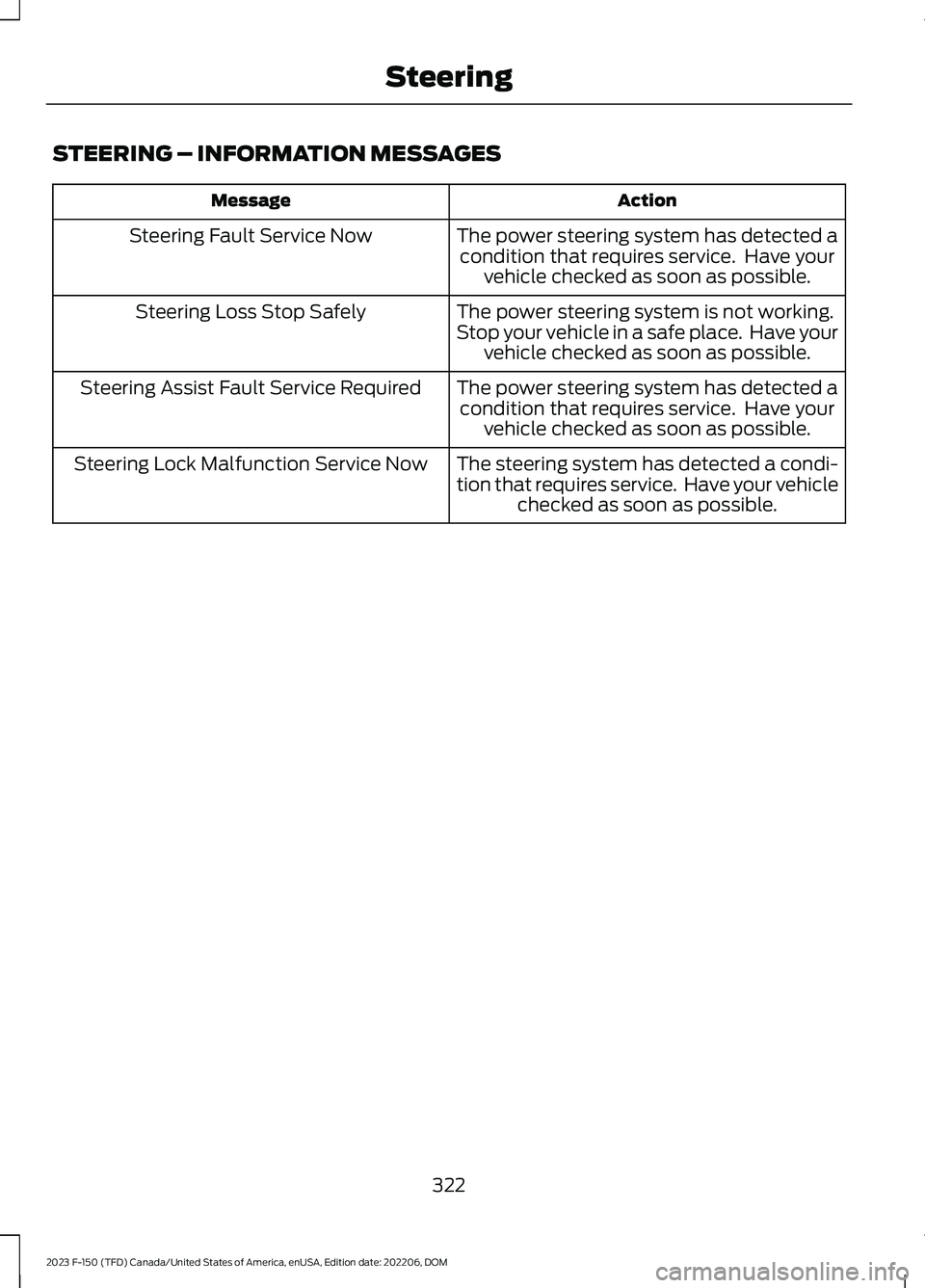 FORD F150 2023  Owners Manual STEERING – INFORMATION MESSAGES
ActionMessage
The power steering system has detected acondition that requires service.  Have yourvehicle checked as soon as possible.
Steering Fault Service Now
The p
