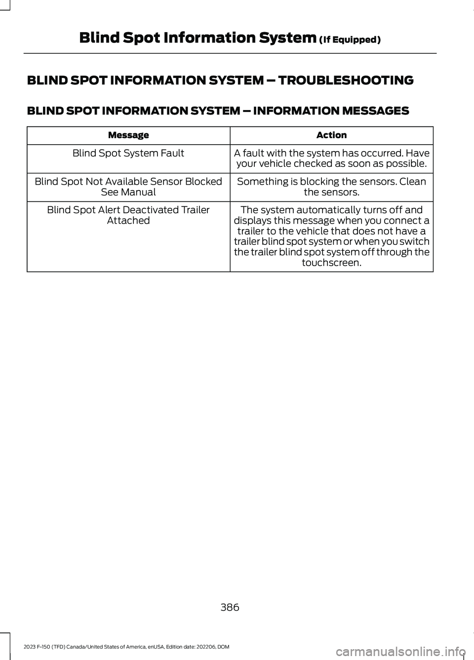 FORD F150 2023  Owners Manual BLIND SPOT INFORMATION SYSTEM – TROUBLESHOOTING
BLIND SPOT INFORMATION SYSTEM – INFORMATION MESSAGES
ActionMessage
A fault with the system has occurred. Haveyour vehicle checked as soon as possibl