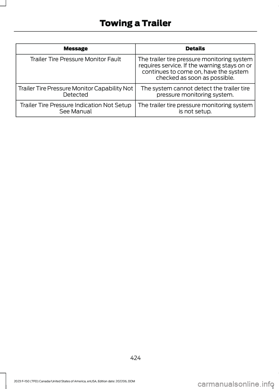 FORD F150 2023 Owners Manual DetailsMessage
The trailer tire pressure monitoring systemrequires service. If the warning stays on orcontinues to come on, have the systemchecked as soon as possible.
Trailer Tire Pressure Monitor Fa FORD F150 2023 Owners Manual DetailsMessage
The trailer tire pressure monitoring systemrequires service. If the warning stays on orcontinues to come on, have the systemchecked as soon as possible.
Trailer Tire Pressure Monitor Fa