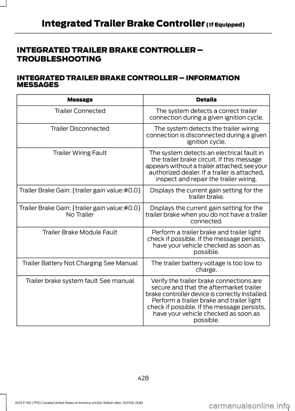 FORD F150 2023 Owners Manual INTEGRATED TRAILER BRAKE CONTROLLER –
TROUBLESHOOTING
INTEGRATED TRAILER BRAKE CONTROLLER – INFORMATIONMESSAGES
DetailsMessage
The system detects a correct trailerconnection during a given ignitio FORD F150 2023 Owners Manual INTEGRATED TRAILER BRAKE CONTROLLER –
TROUBLESHOOTING
INTEGRATED TRAILER BRAKE CONTROLLER – INFORMATIONMESSAGES
DetailsMessage
The system detects a correct trailerconnection during a given ignitio