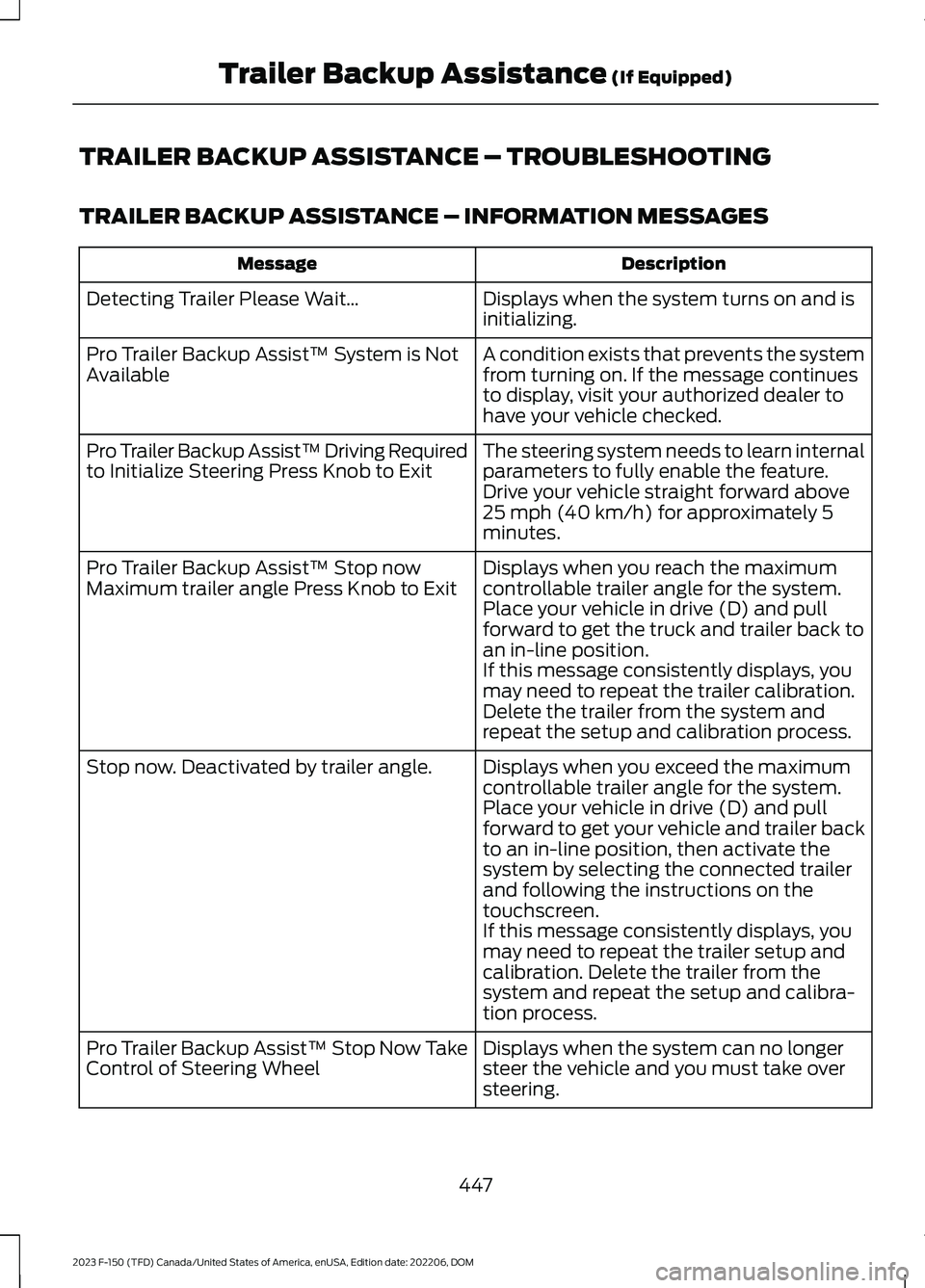 FORD F150 2023  Owners Manual TRAILER BACKUP ASSISTANCE – TROUBLESHOOTING
TRAILER BACKUP ASSISTANCE – INFORMATION MESSAGES
DescriptionMessage
Displays when the system turns on and isinitializing.Detecting Trailer Please Wait