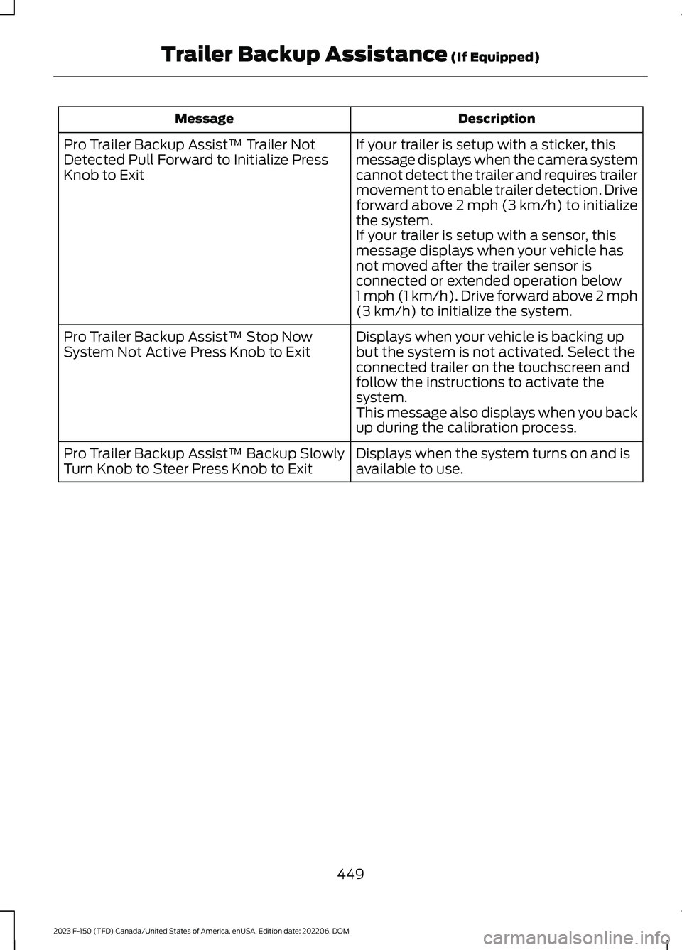 FORD F150 2023  Owners Manual DescriptionMessage
If your trailer is setup with a sticker, thismessage displays when the camera systemcannot detect the trailer and requires trailermovement to enable trailer detection. Driveforward 