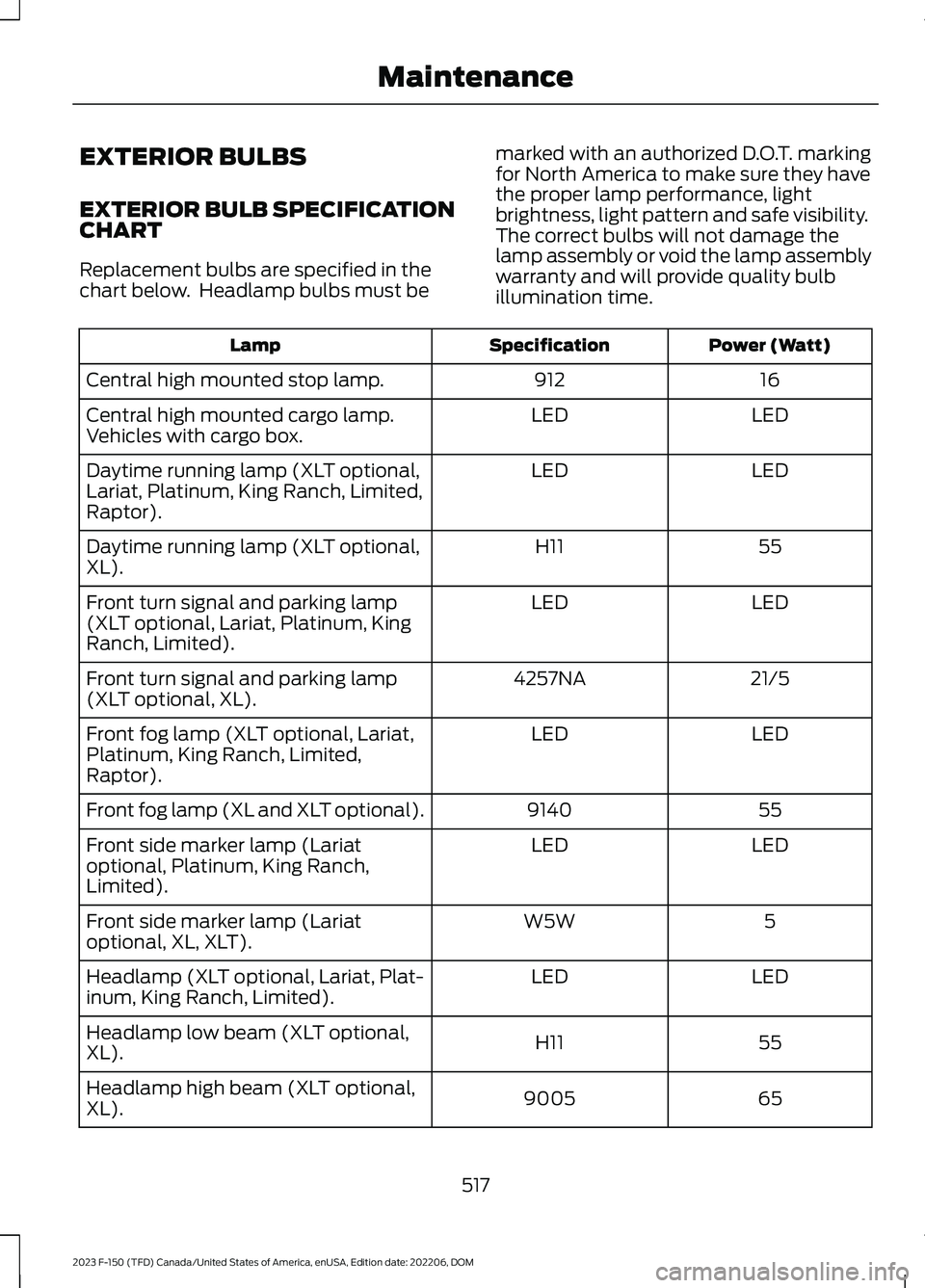 FORD F150 2023 Owners Manual EXTERIOR BULBS
EXTERIOR BULB SPECIFICATIONCHART
Replacement bulbs are specified in thechart below. Headlamp bulbs must be
marked with an authorized D.O.T. markingfor North America to make sure they h FORD F150 2023 Owners Manual EXTERIOR BULBS
EXTERIOR BULB SPECIFICATIONCHART
Replacement bulbs are specified in thechart below. Headlamp bulbs must be
marked with an authorized D.O.T. markingfor North America to make sure they h