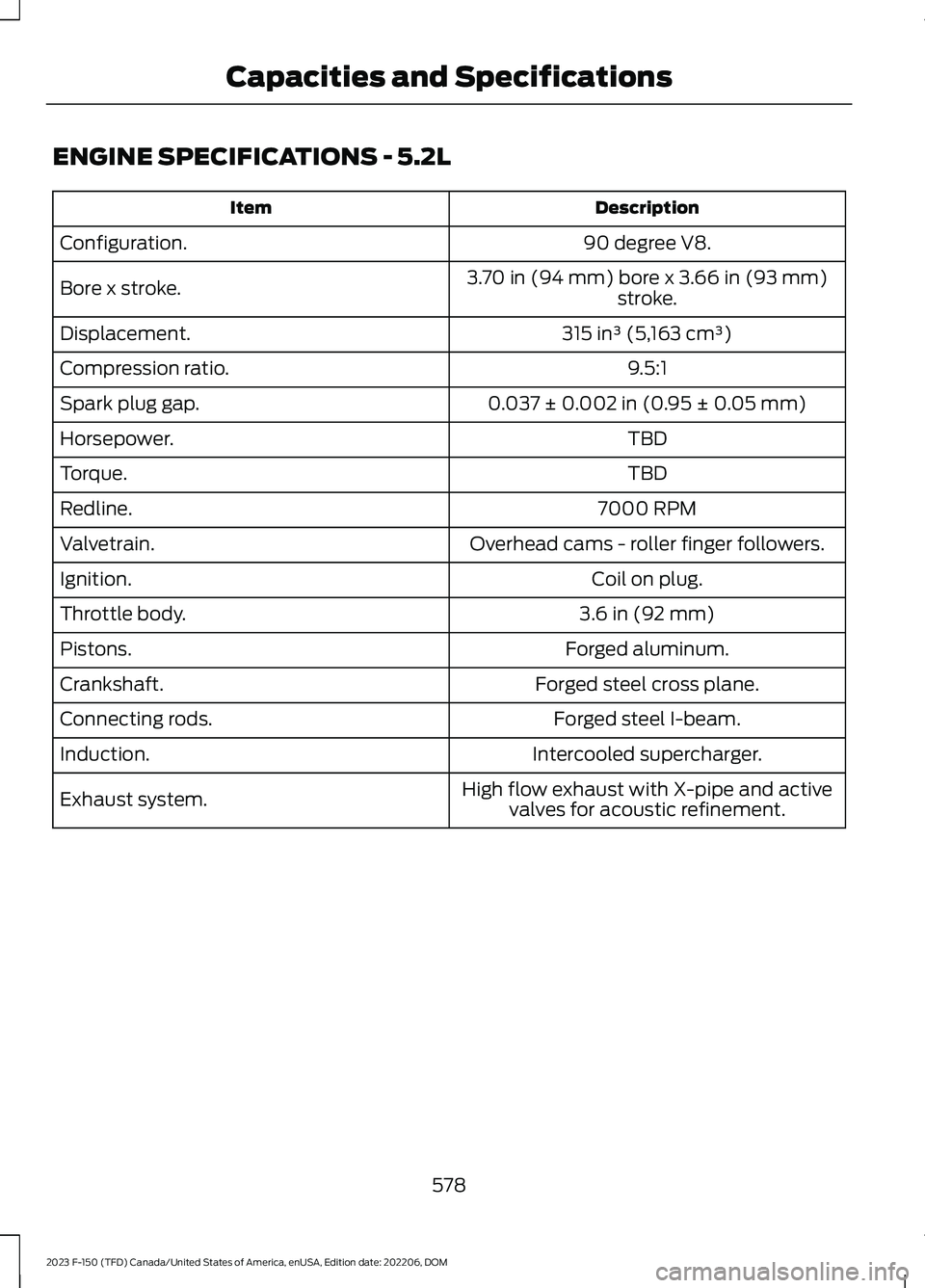 FORD F150 2023  Owners Manual ENGINE SPECIFICATIONS - 5.2L
DescriptionItem
90 degree V8.Configuration.
3.70 in (94 mm) bore x 3.66 in (93 mm)stroke.Bore x stroke.
315 in³ (5,163 cm³)Displacement.
9.5:1Compression ratio.
0.037 ±
