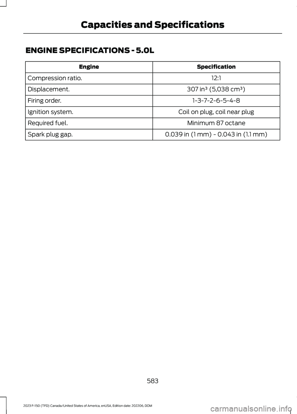 FORD F150 2023  Owners Manual ENGINE SPECIFICATIONS - 5.0L
SpecificationEngine
12:1Compression ratio.
307 in³ (5,038 cm³)Displacement.
1-3-7-2-6-5-4-8Firing order.
Coil on plug, coil near plugIgnition system.
Minimum 87 octaneRe