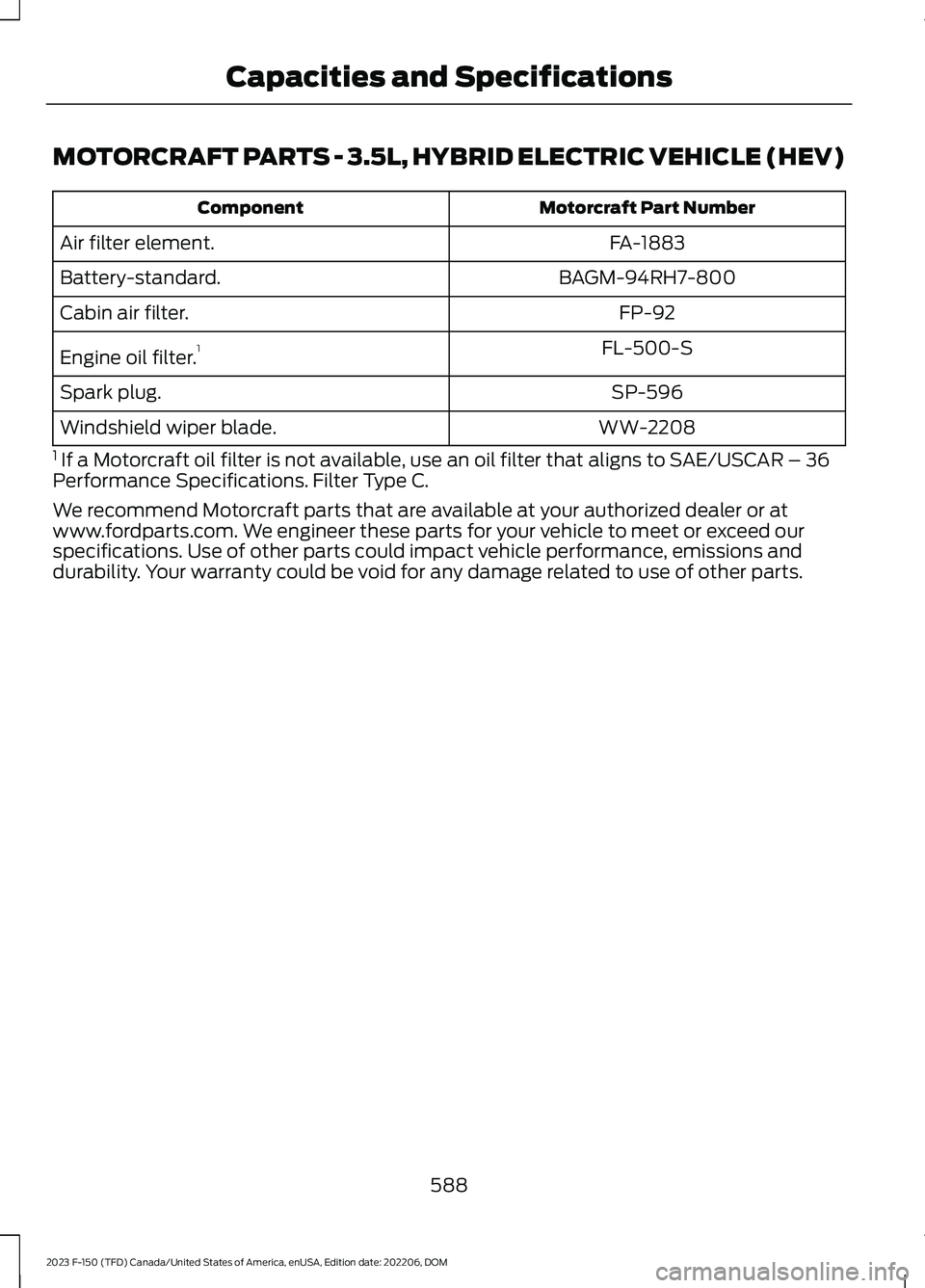 FORD F150 2023  Owners Manual MOTORCRAFT PARTS - 3.5L, HYBRID ELECTRIC VEHICLE (HEV)
Motorcraft Part NumberComponent
FA-1883Air filter element.
BAGM-94RH7-800Battery-standard.
FP-92Cabin air filter.
FL-500-SEngine oil filter.1
SP-
