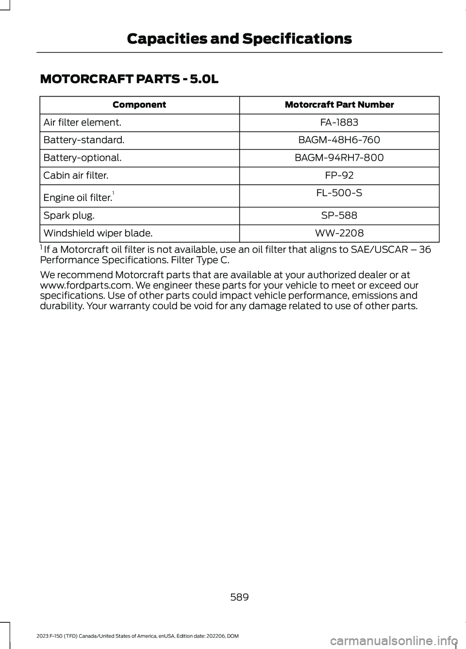 FORD F150 2023  Owners Manual MOTORCRAFT PARTS - 5.0L
Motorcraft Part NumberComponent
FA-1883Air filter element.
BAGM-48H6-760Battery-standard.
BAGM-94RH7-800Battery-optional.
FP-92Cabin air filter.
FL-500-SEngine oil filter.1
SP-