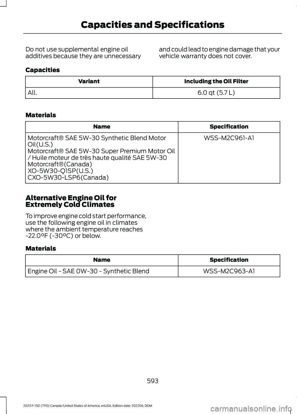 FORD F150 2023  Owners Manual Do not use supplemental engine oiladditives because they are unnecessaryand could lead to engine damage that yourvehicle warranty does not cover.
Capacities
Including the Oil FilterVariant
6.0 qt (5.7